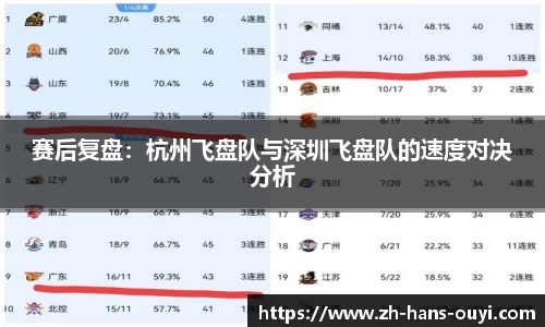 赛后复盘：杭州飞盘队与深圳飞盘队的速度对决分析